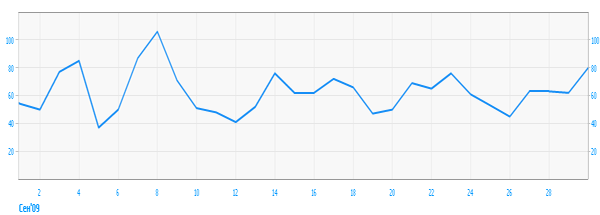 Статистика проекта www.palomniki.su за сентябрь 2009 г.