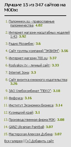 Рейтинг MODx 